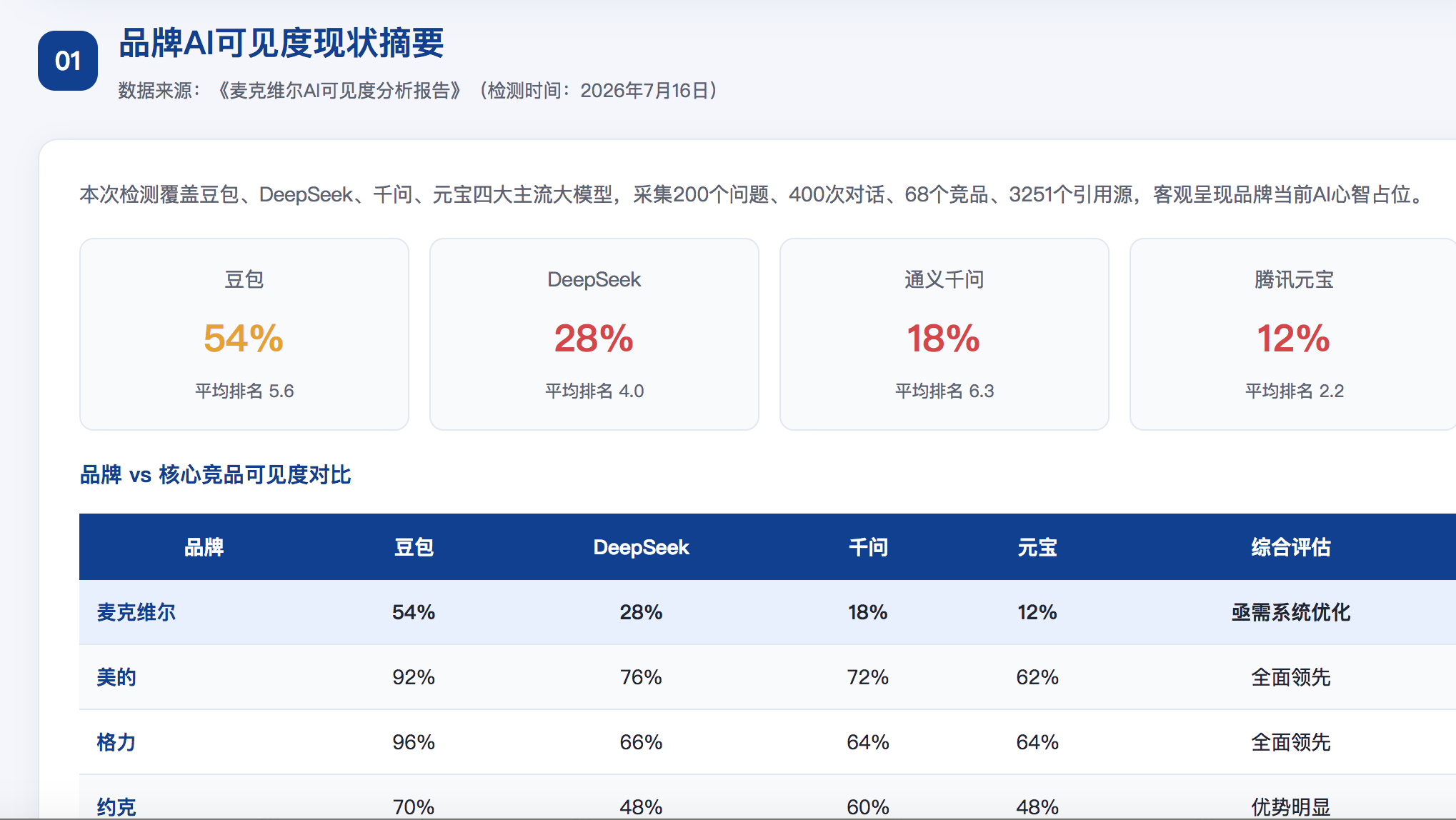 长春geo分析报告
